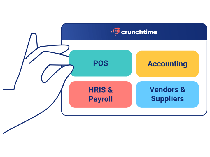 Why Strong Integrations Drive Efficiency for Restaurant Brands and How Crunchtime Leads the Way