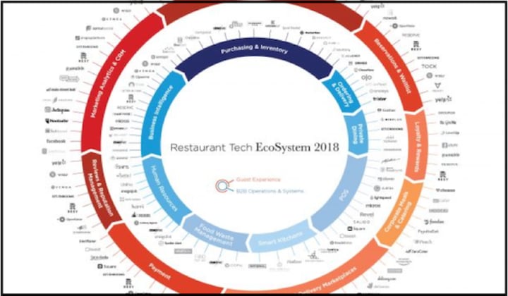 The Restaurant Technology Analytics Ecosystem |… – CrunchTime!